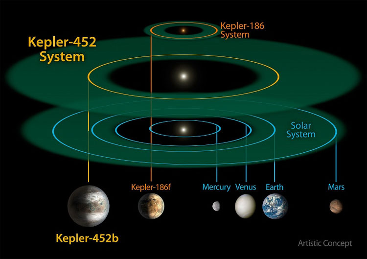 Este planeta recién descubierto por la NASA podría sostener vida humana. ¡SORPRENDENTE!