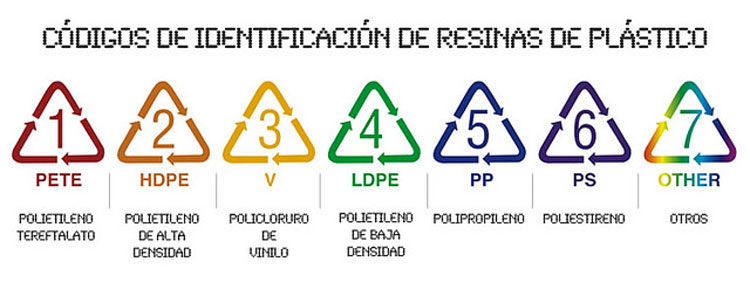 IMPORTANTE: ¿Compruebas ESTO cuando compras agua embotellada?