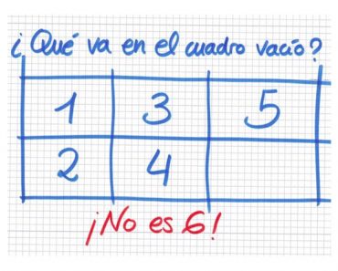 Un simple rompecabezas que no tiene nada que ver con las matemáticas. ¿Puedes resolverlo?