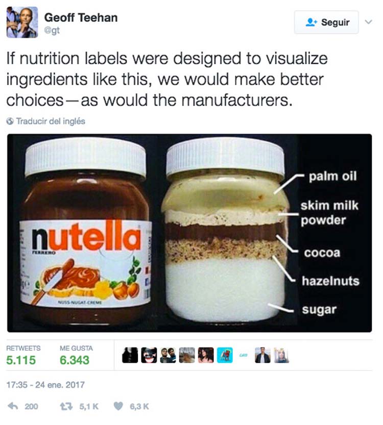 Así tendrían que ser las etiquetas de los alimentos si reflejaran sus ingredientes REALES