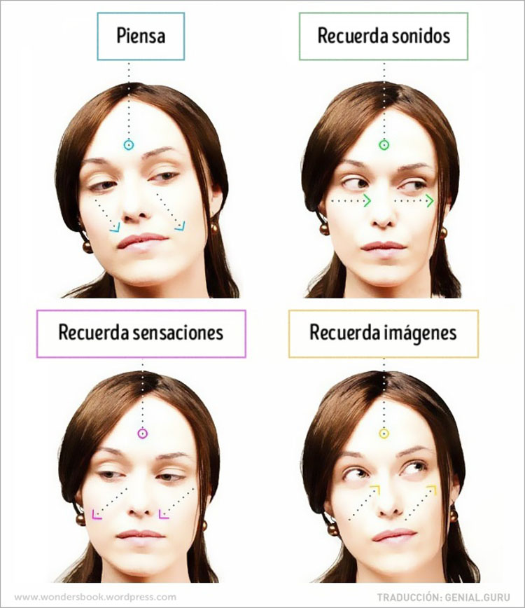 16 Secretos indispensables del lenguaje corporal